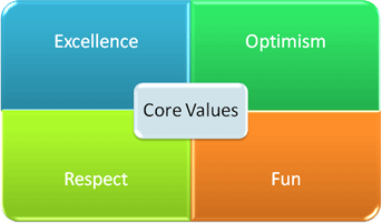 Core Values